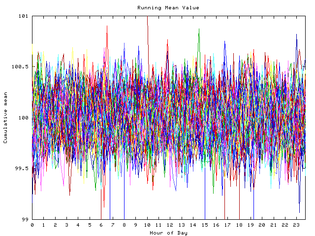 Mean deviation plot for indiv