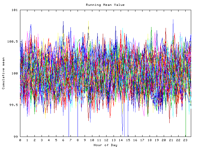 Mean deviation plot for indiv