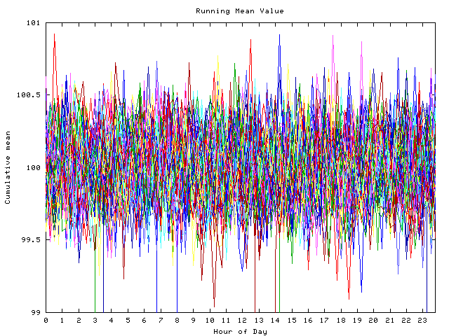 Mean deviation plot for indiv