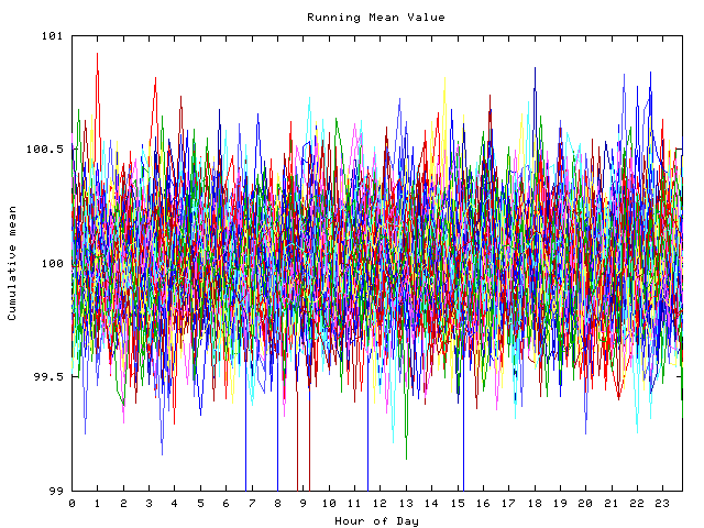 Mean deviation plot for indiv