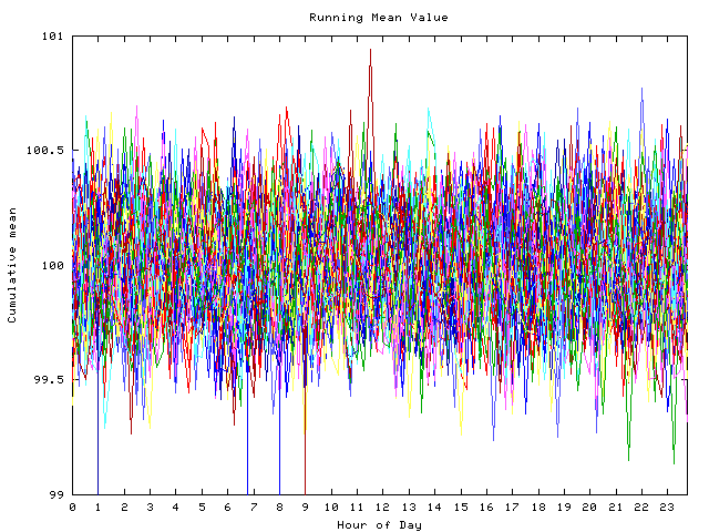 Mean deviation plot for indiv