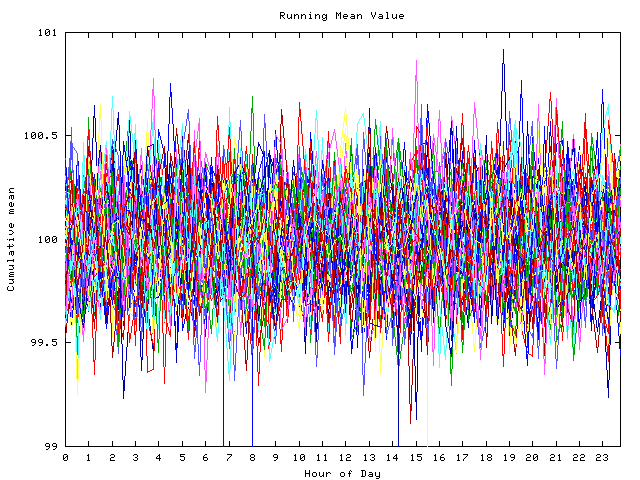 Mean deviation plot for indiv