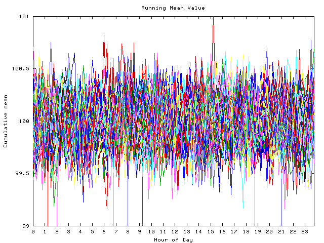 Mean deviation plot for indiv