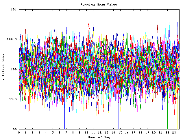 Mean deviation plot for indiv