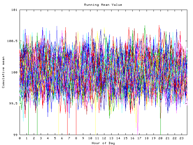 Mean deviation plot for indiv