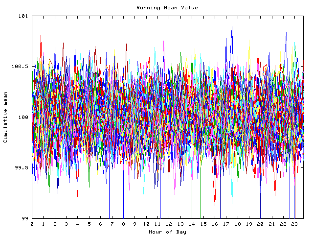 Mean deviation plot for indiv