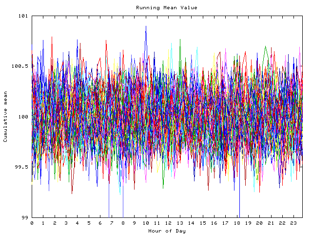 Mean deviation plot for indiv