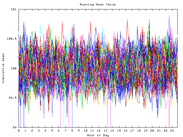 Mean deviation plot for indiv