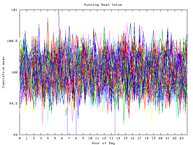 Mean deviation plot for indiv