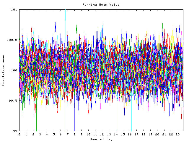 Mean deviation plot for indiv