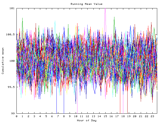 Mean deviation plot for indiv