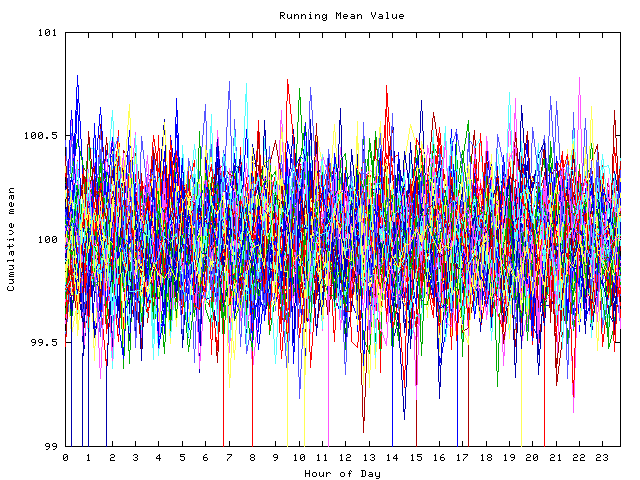 Mean deviation plot for indiv