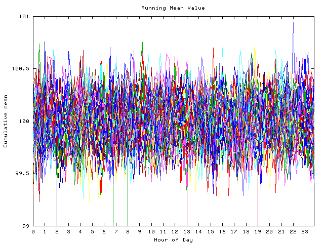 Mean deviation plot for indiv