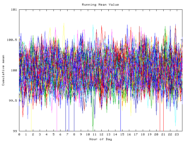 Mean deviation plot for indiv