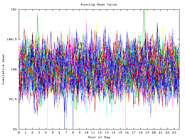 Mean deviation plot for indiv