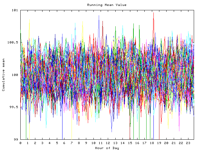 Mean deviation plot for indiv