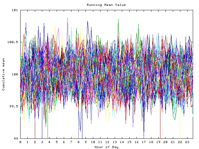 Mean deviation plot for indiv