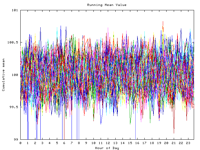 Mean deviation plot for indiv