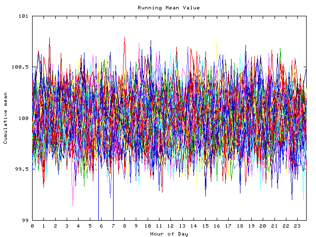 Mean deviation plot for indiv