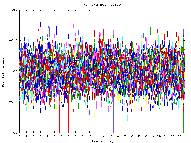 Mean deviation plot for indiv