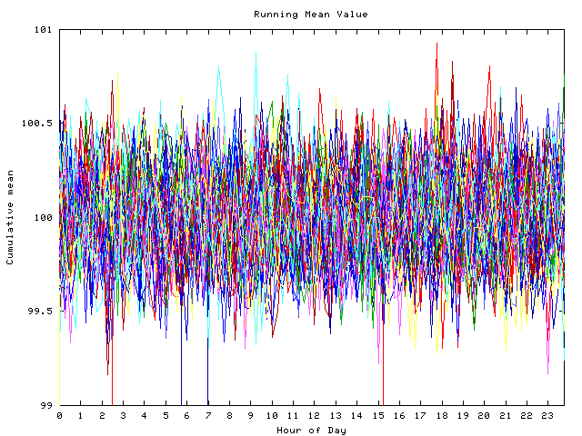 Mean deviation plot for indiv