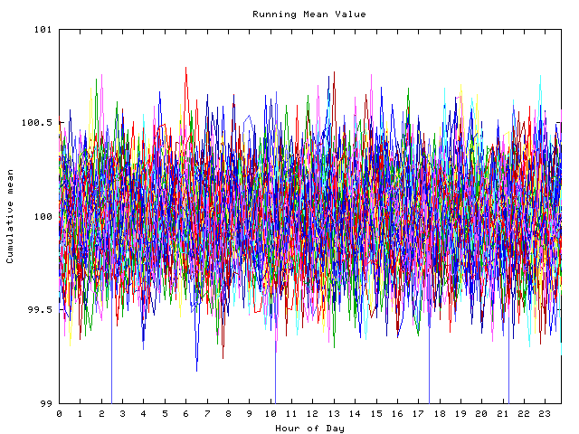 Mean deviation plot for indiv