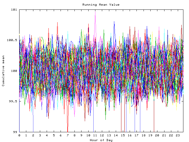 Mean deviation plot for indiv