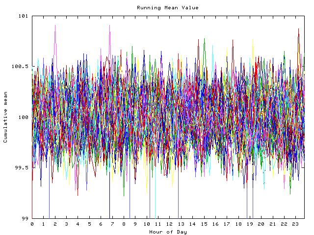 Mean deviation plot for indiv