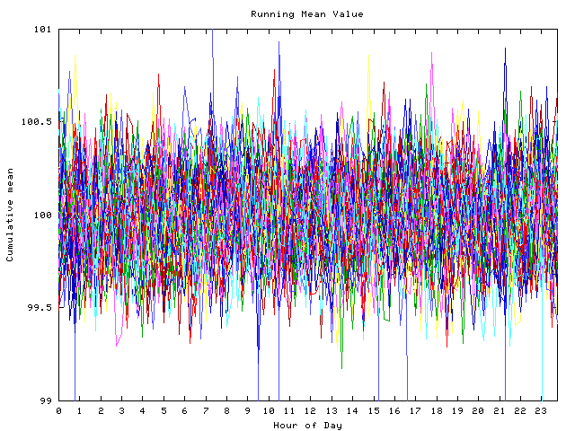 Mean deviation plot for indiv