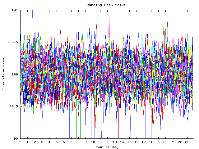 Mean deviation plot for indiv