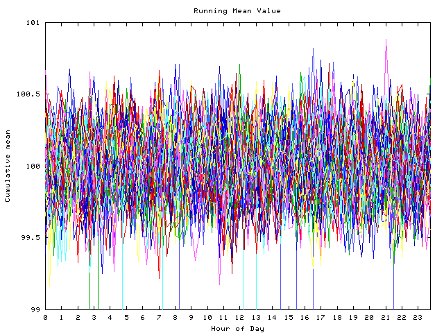 Mean deviation plot for indiv