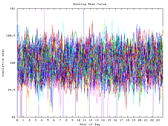 Mean deviation plot for indiv