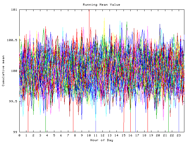 Mean deviation plot for indiv