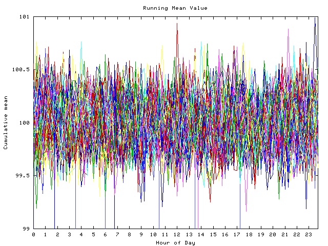 Mean deviation plot for indiv