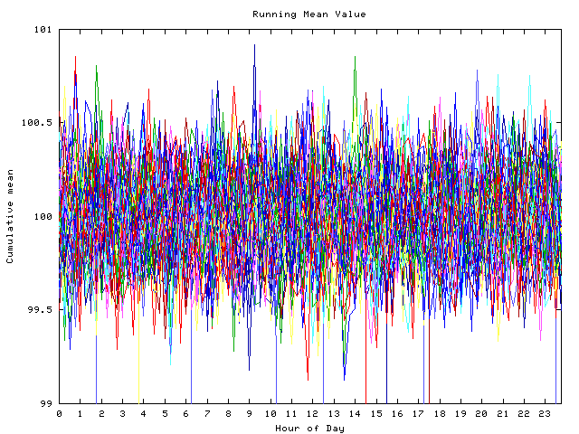 Mean deviation plot for indiv