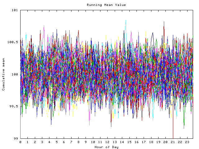 Mean deviation plot for indiv