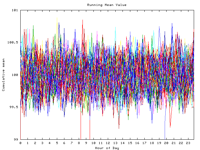 Mean deviation plot for indiv