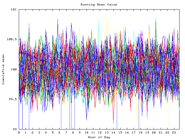 Mean deviation plot for indiv