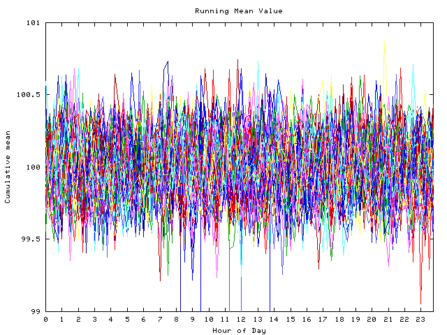 Mean deviation plot for indiv