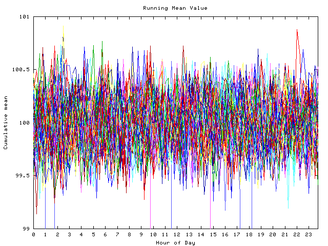 Mean deviation plot for indiv