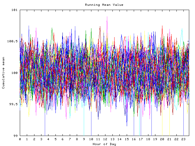 Mean deviation plot for indiv