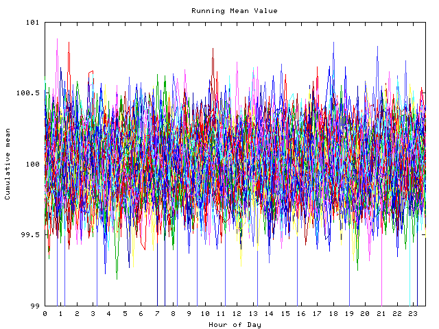 Mean deviation plot for indiv