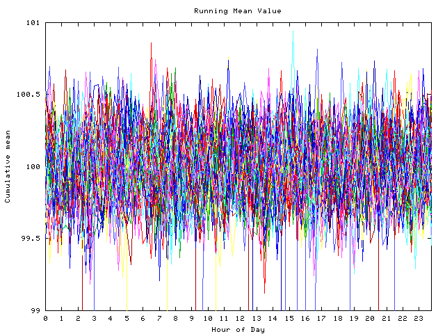 Mean deviation plot for indiv