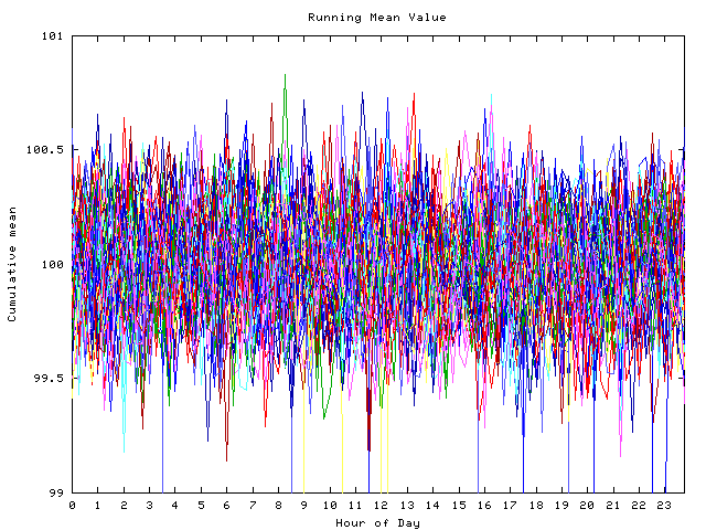 Mean deviation plot for indiv