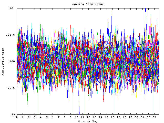 Mean deviation plot for indiv