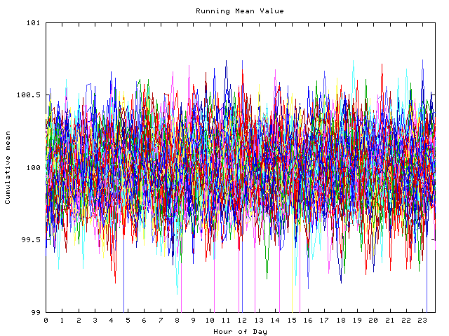 Mean deviation plot for indiv