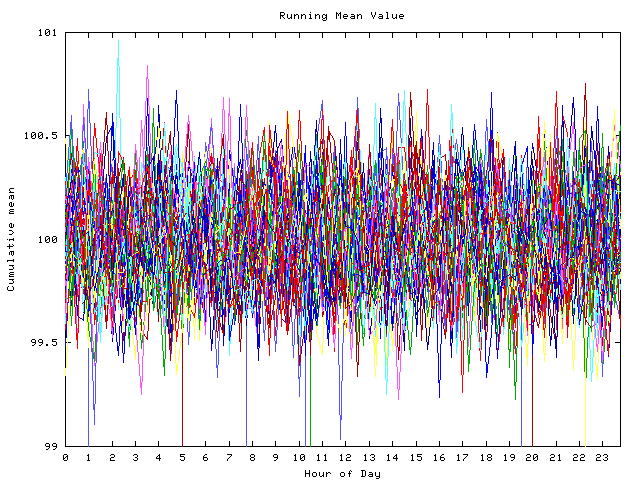 Mean deviation plot for indiv