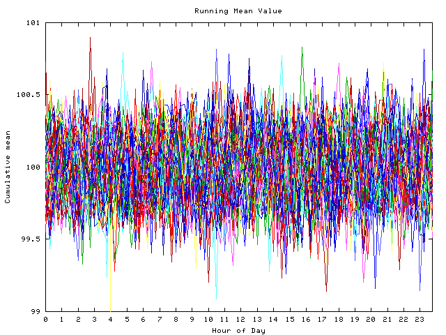 Mean deviation plot for indiv