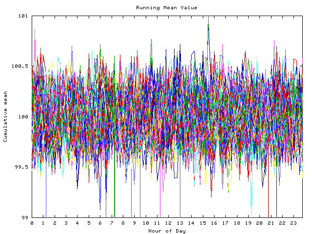 Mean deviation plot for indiv