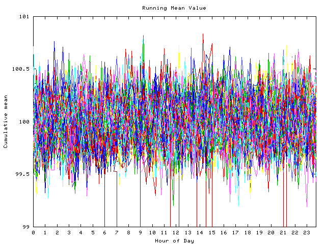 Mean deviation plot for indiv